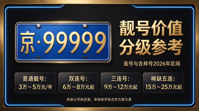 2026年闲置京牌出租价格表